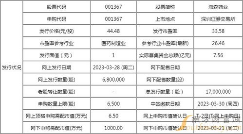 海森藥業(yè)ipo定價(jià)44.48元 股 于3月28日開啟申購