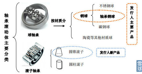 價(jià)值at風(fēng)險(xiǎn): 【2月9日】新股研究精簡(jiǎn)版《上》 一、光華科技 廣東光華科技股份始創(chuàng)于1980年,是一家集研發(fā)、生產(chǎn)、銷售和服務(wù)于一體的專用化學(xué)品制造商。公司產(chǎn). - 雪球