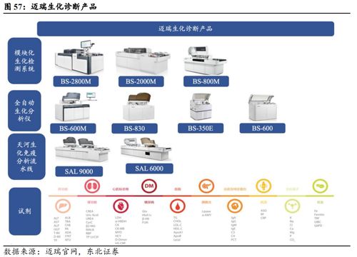 深度解析ivd六大細(xì)分領(lǐng)域及代表廠家