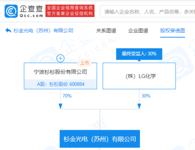 杉杉股份:子公司擬投資50億元建設(shè)偏光片生產(chǎn)線項(xiàng)目