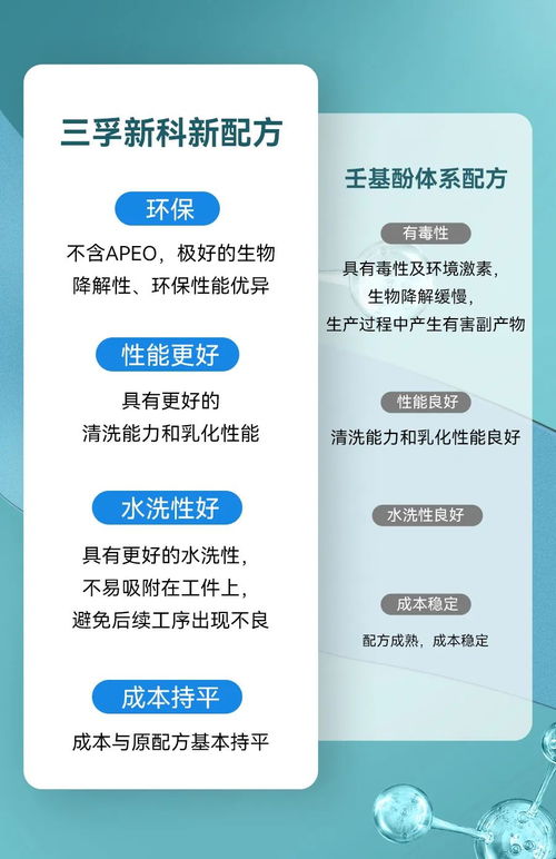 三孚新科全系產(chǎn)品完成壬基酚體系配方替代