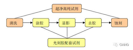 國內(nèi)規(guī)模最大面板及半導(dǎo)體濕電子化學(xué)品領(lǐng)導(dǎo)廠商江陰江化成功上市