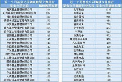 創(chuàng)業(yè)板指刷新年內(nèi)低點,20位基金經(jīng)理發(fā)生任職變動