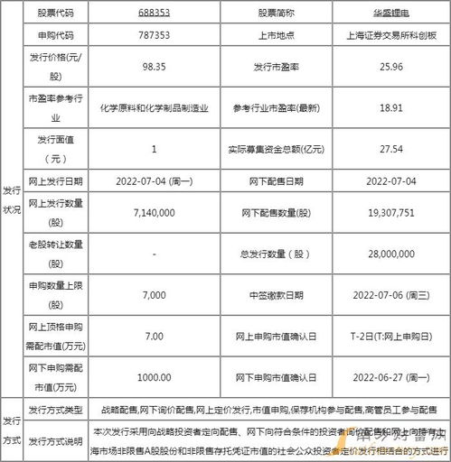 華盛鋰電申購(gòu)價(jià)值如何 688353新股信息查詢一覽